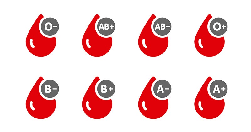 กรุ๊ปเลือด (Blood Type หรือ Blood Group) คือ