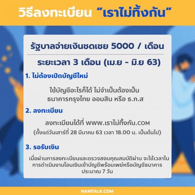 เราไม่ทิ้งกัน มอบเงินเยียวยาเดือนละ 5,000 บาท - NaniTalk