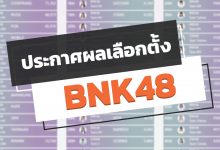 ผลเลือกตั้ง BNK48 อันดับ 1 เปลี่ยน!