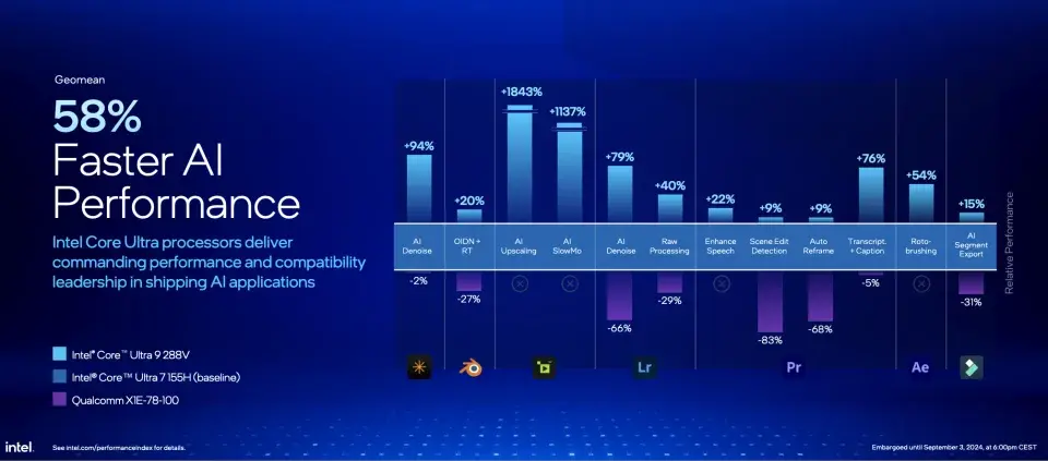 Intel’s 200V