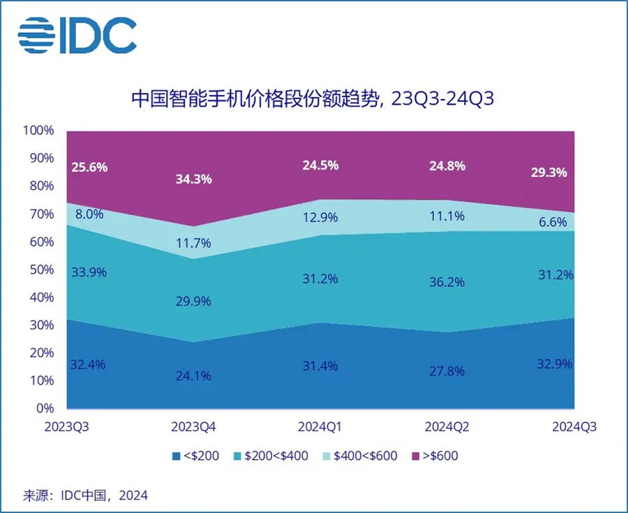 IDC 2024