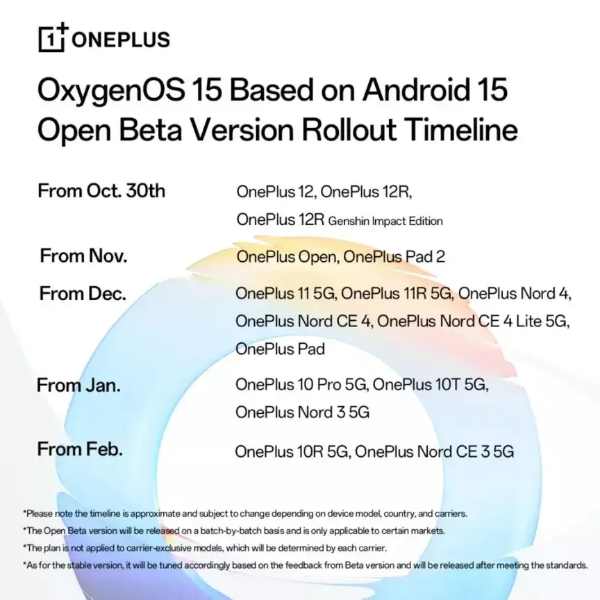 Oxygen OS 15 Official rollout timeline