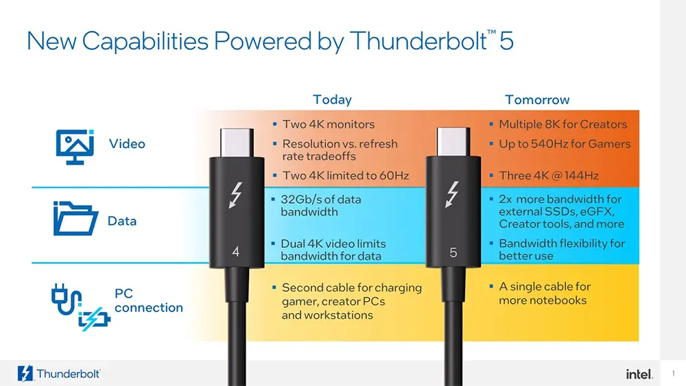 Thunderbolt 5 เปรียบเทียบกับ Thunderbolt 4