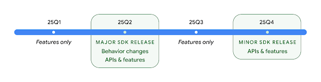 Android 16 มีกำหนดในต้นปี 2025