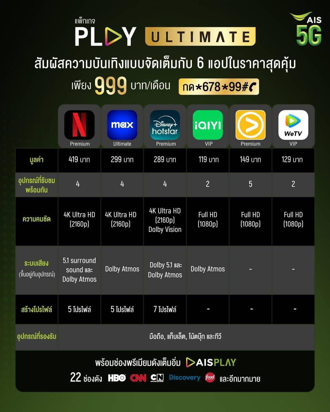 รายละเอียดแพ็กเกจ PLAY ULTIMATE