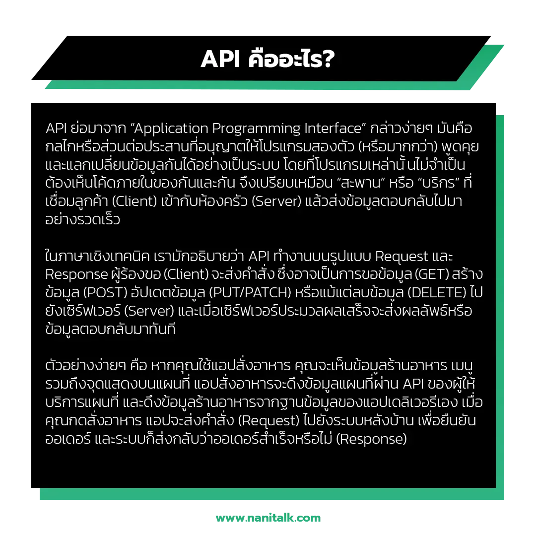 API คืออะไร?