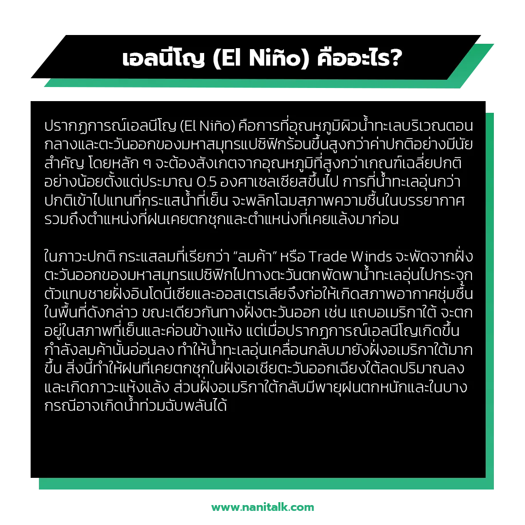 เอลนีโญ (El Niño) คืออะไร?