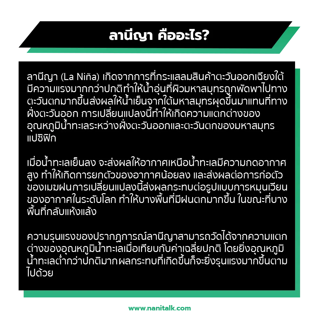 ลานีญา คืออะไร?