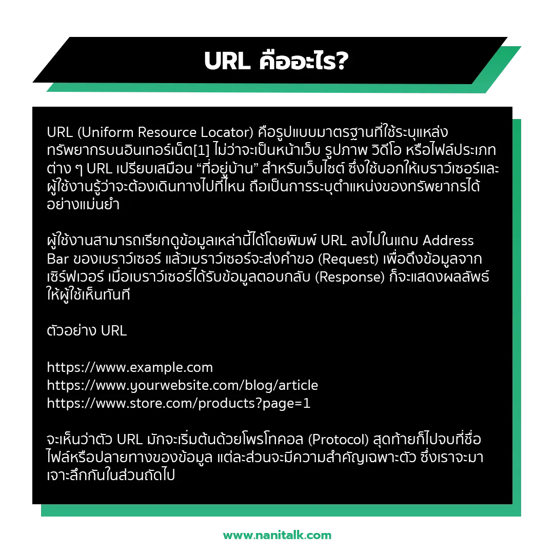 URL คืออะไร?