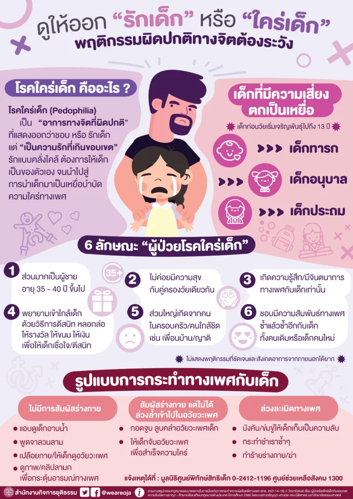 พฤติกรรม เปโด (Pedophilia)