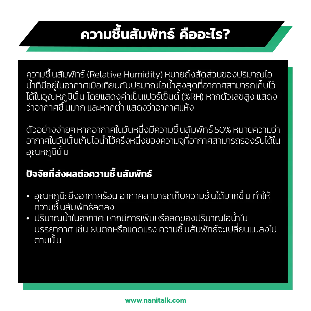 ความชื้นสัมพัทธ์ (Relative Humidity) คืออะไร?