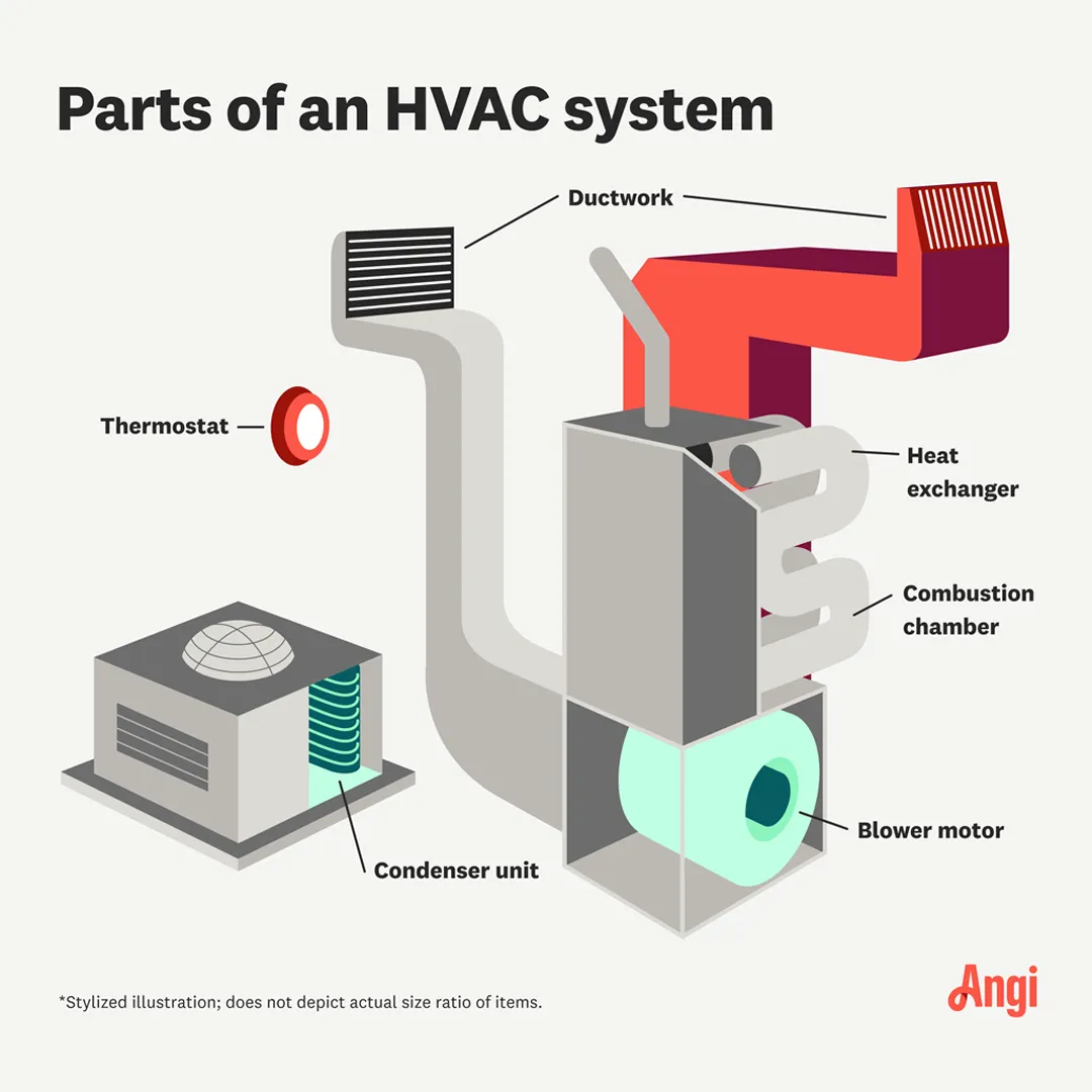 เทคโนโลยีการปรับสภาพอากาศ (HVAC)